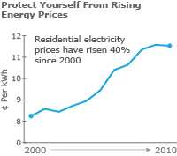 http://solarwww.trustlink.org/Image.aspx?ImageID=56414c